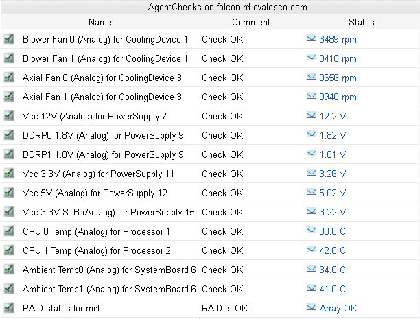 Example IPMI checks in SysOrb